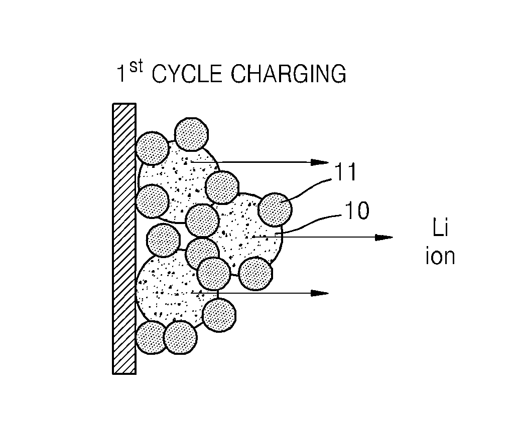 Positive active material, method of preparing the same, and lithium battery including the positive active material