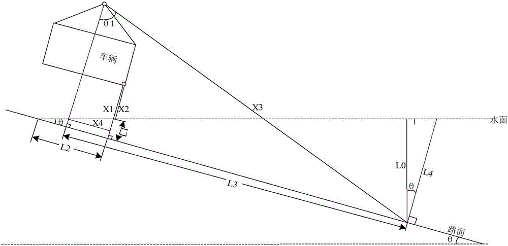 Pre-warning method and device of vehicle wading