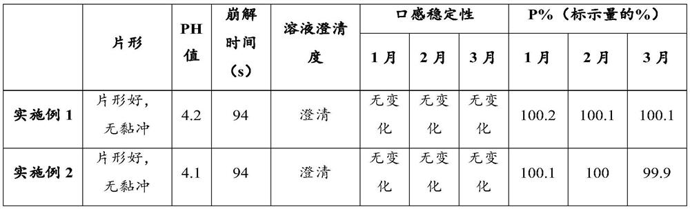 Adult multivitamin mineral effervescent tablet and preparation method thereof