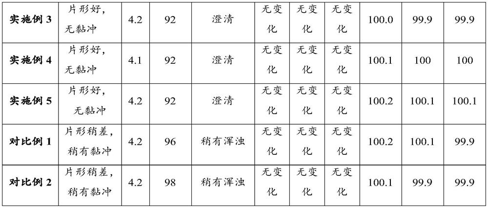 Adult multivitamin mineral effervescent tablet and preparation method thereof