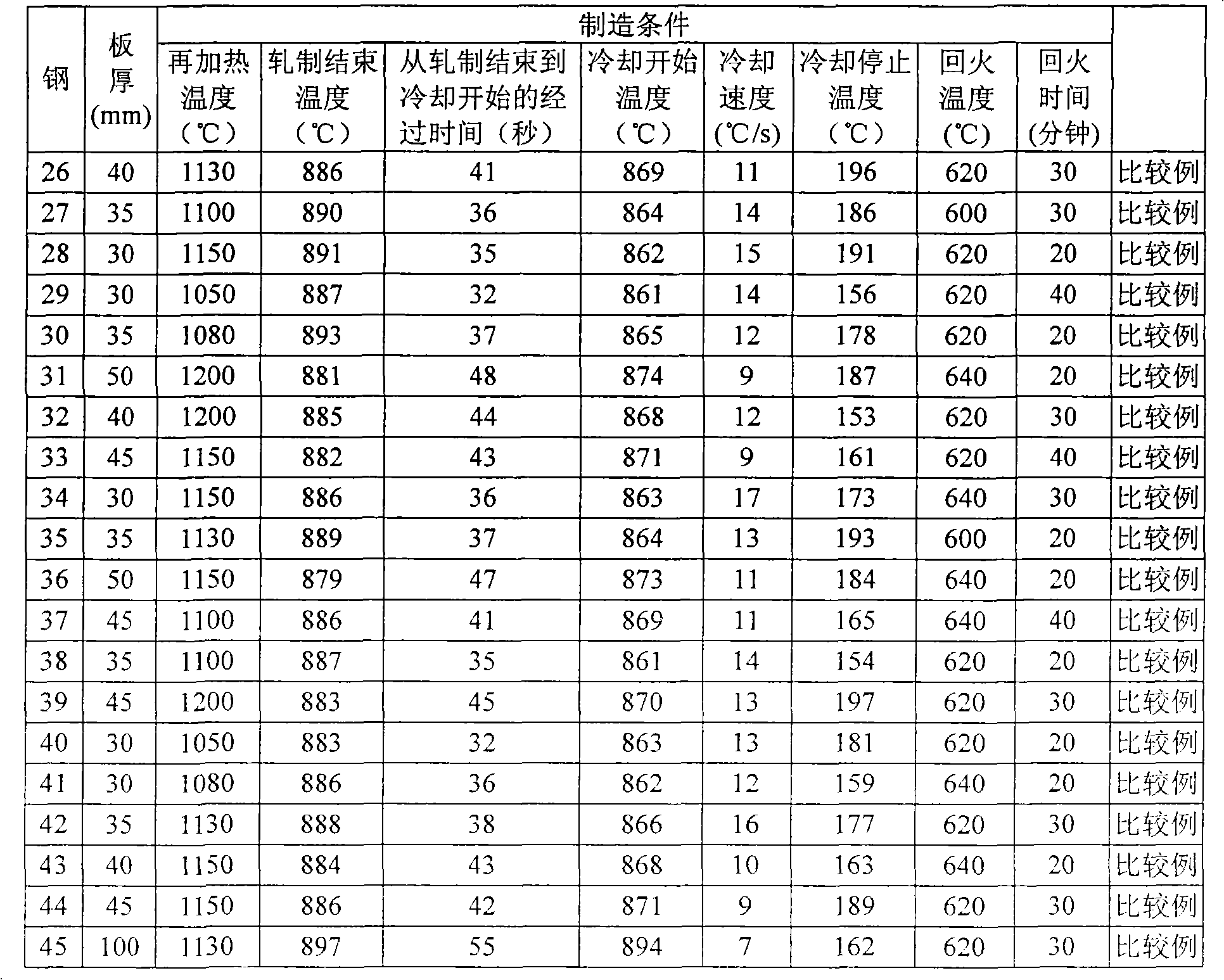 Process for production of 780mpa-grade high-tensile-strength steel plates excellent in low-temperature toughness