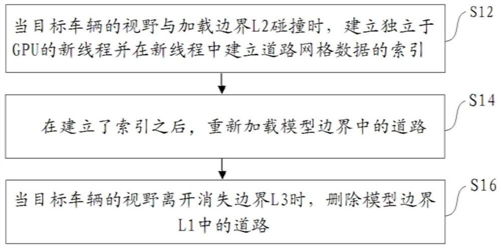 Laser radar simulation method and device