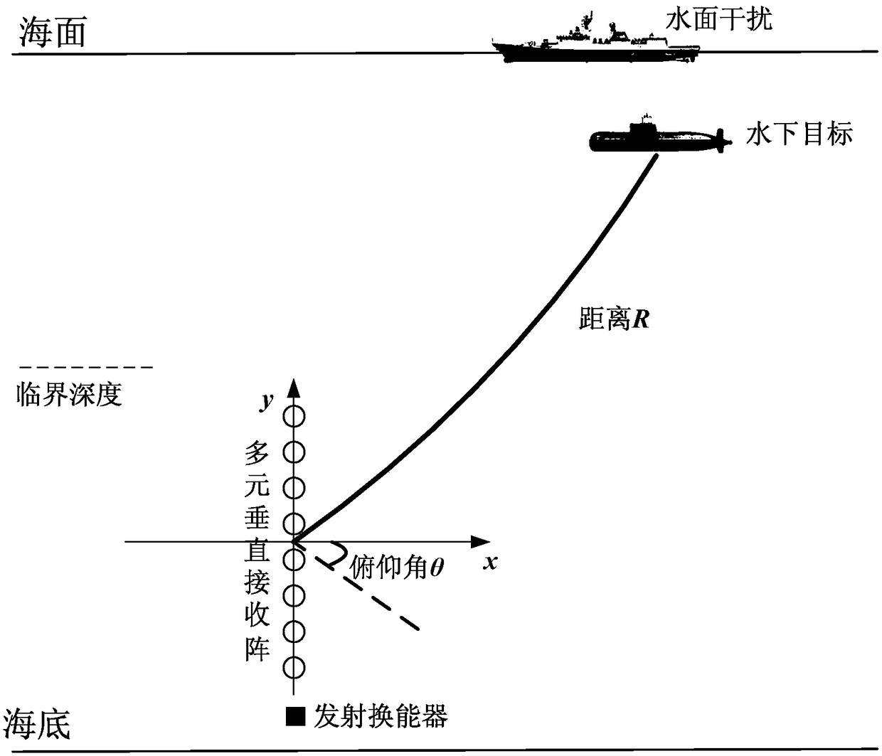 Method for active classification and positioning of underwater targets based on reliable sound path