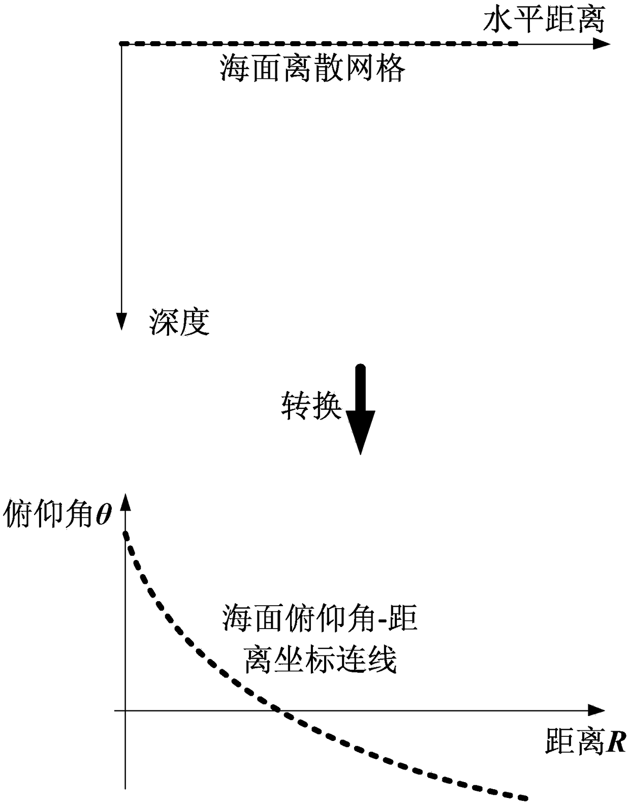 Method for active classification and positioning of underwater targets based on reliable sound path