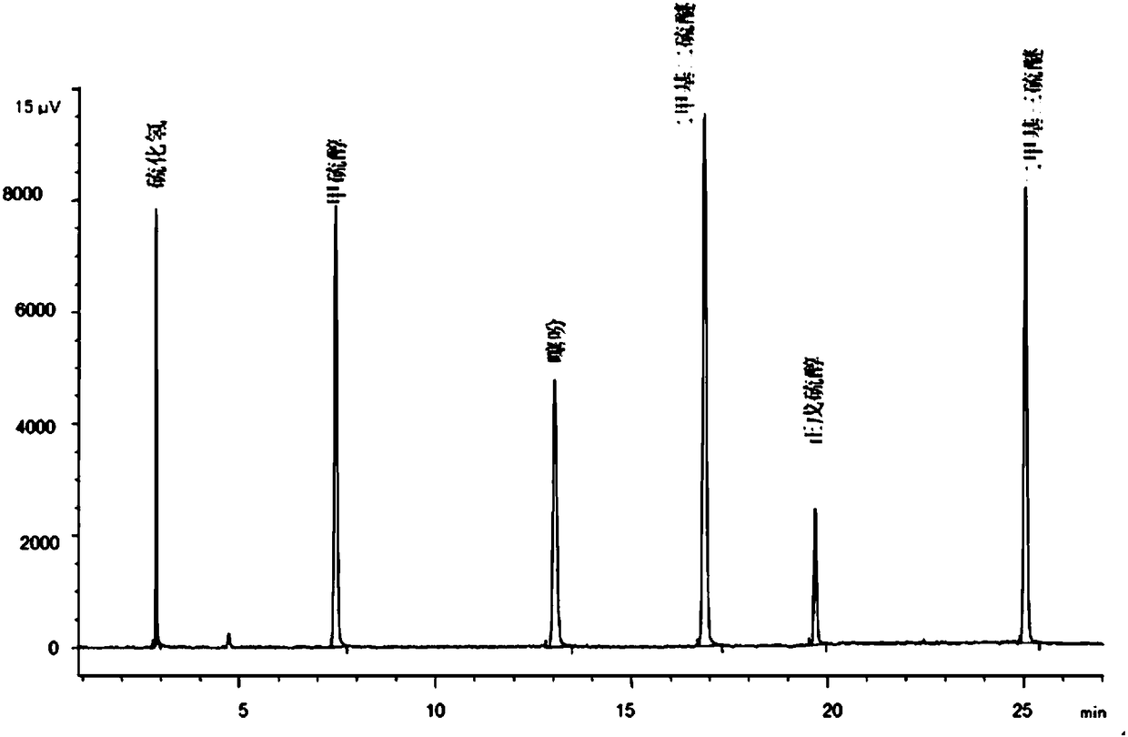 Method for analyzing sulfur-containing compound in liquefied gas