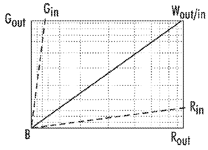 Method for producing a color image and imaging device employing same