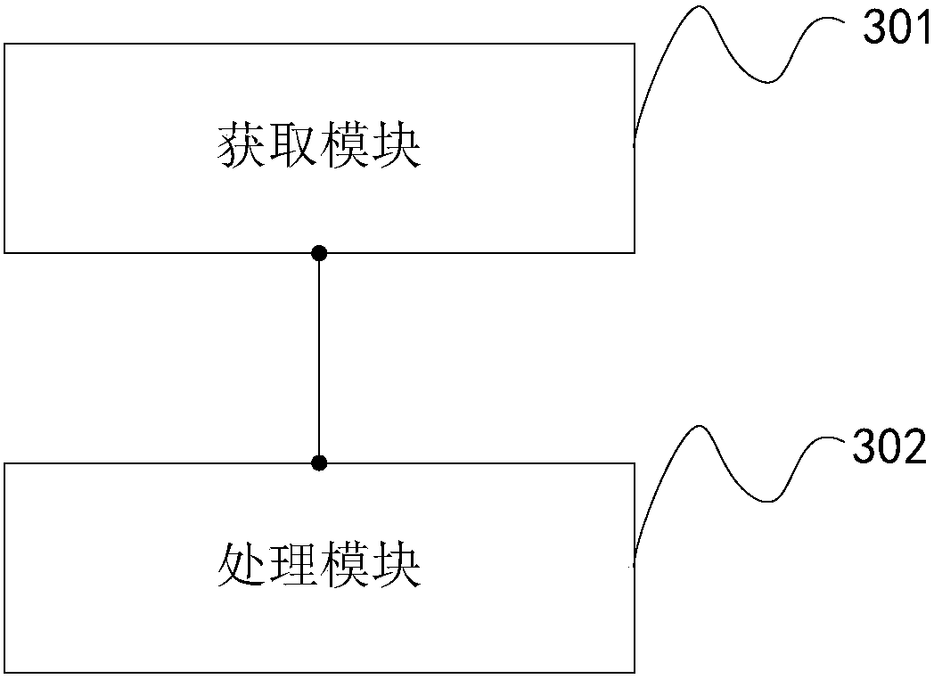 Bandwidth adjustment method, device, storage medium and network device