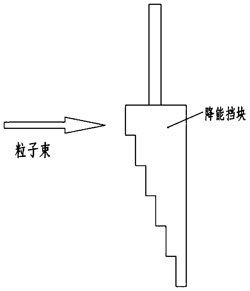 Wheel-shaft particle accelerator energy-reducing device and method for reducing energy in vacuum