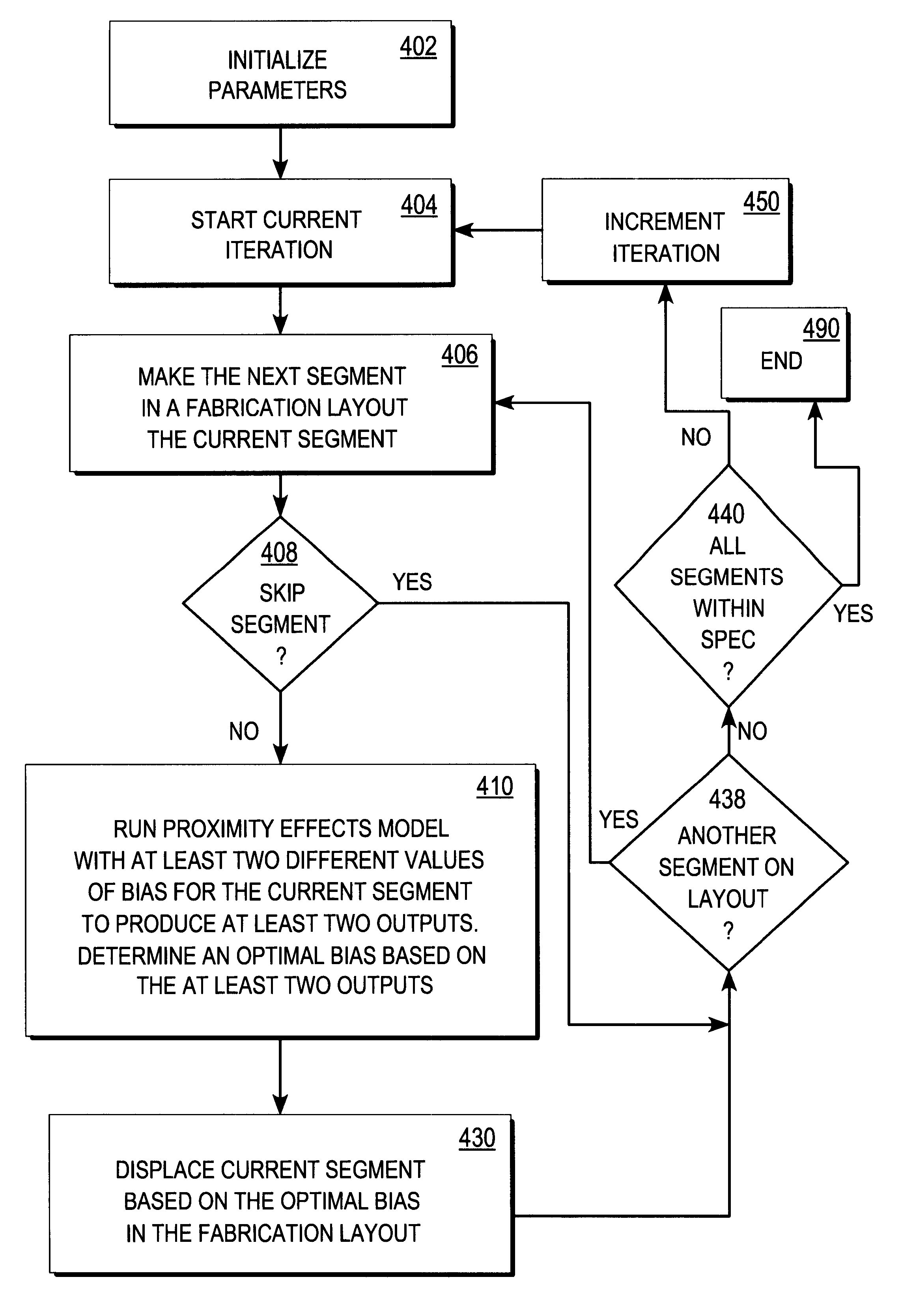 Displacing edge segments on a fabrication layout based on proximity effects model amplitudes for correcting proximity effects