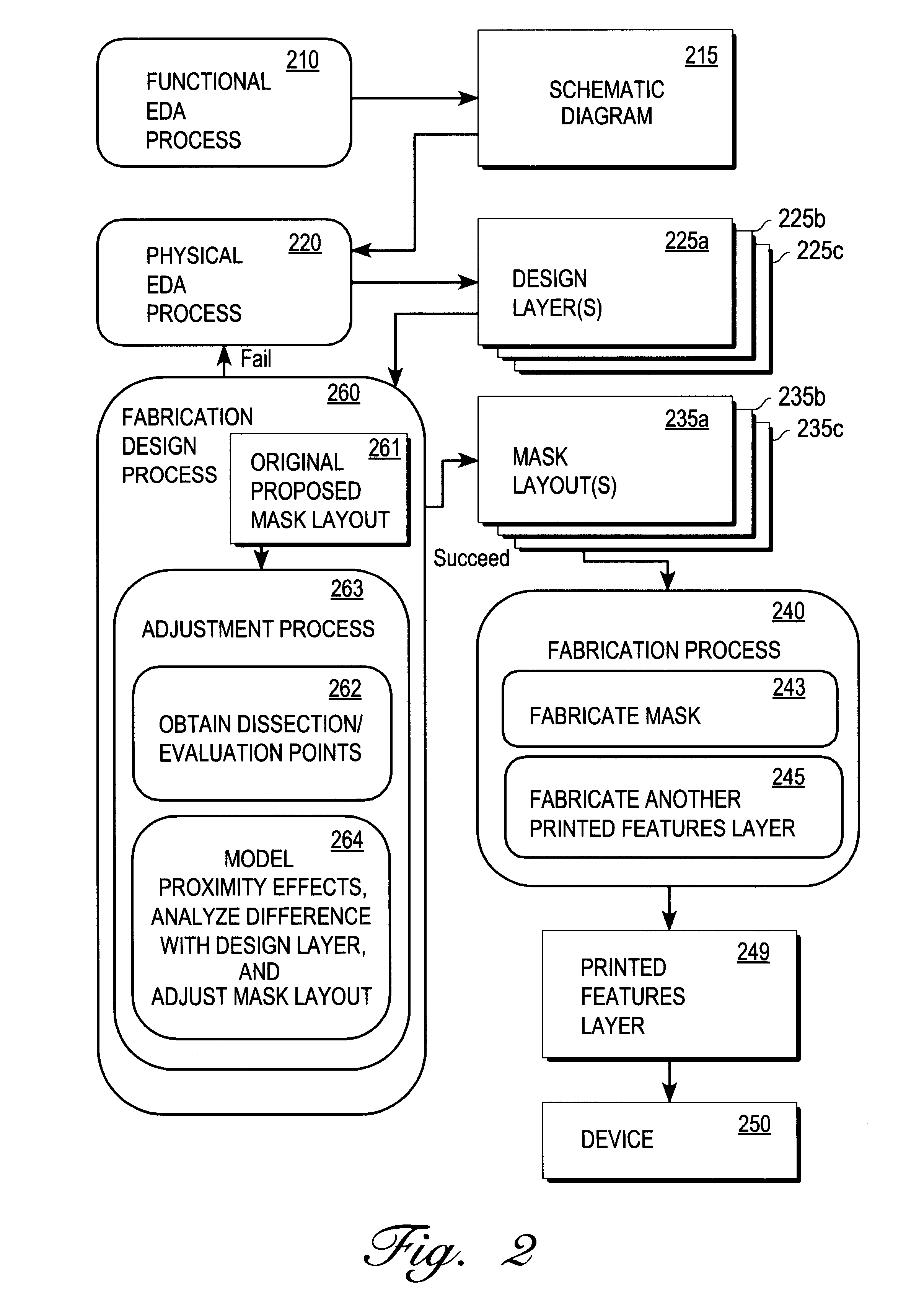 Displacing edge segments on a fabrication layout based on proximity effects model amplitudes for correcting proximity effects