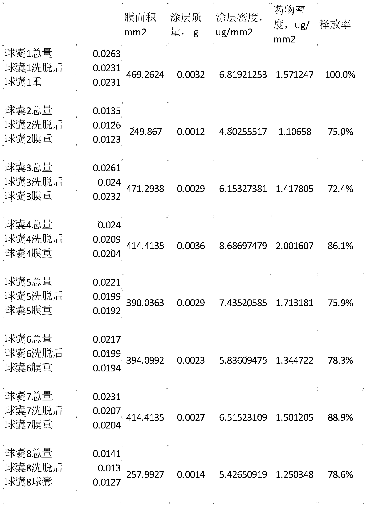 Medicine coating composition as well as preparation method thereof and an implanting or intervention medical apparatus made thereof