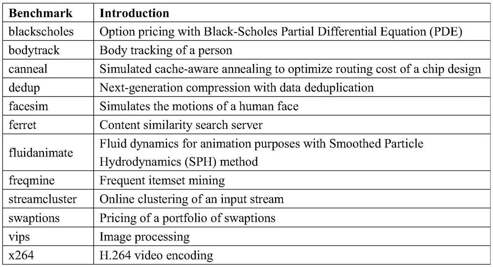 Optimization method for improving PCM writing performance