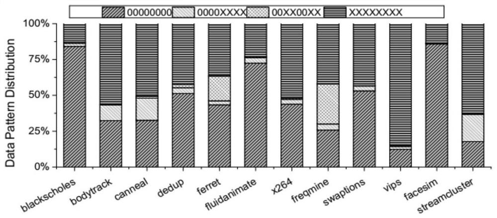 Optimization method for improving PCM writing performance