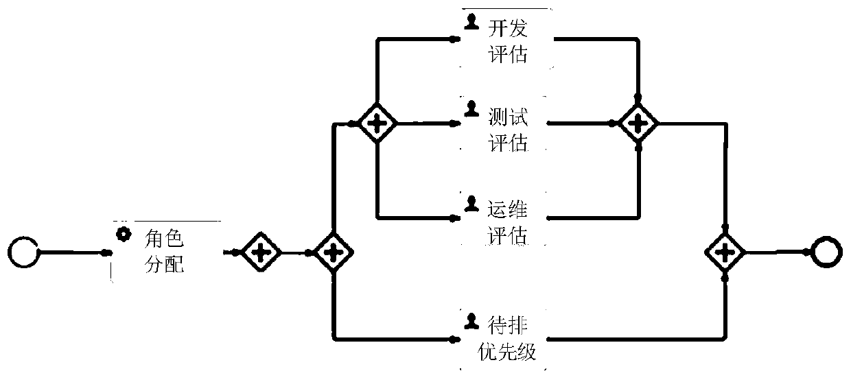 Branch task reconstruction method and device based on Flowable process engine