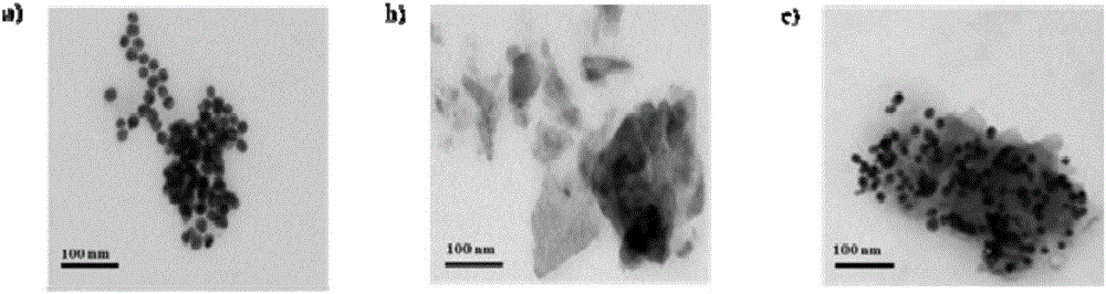 Multifunctional nanometer hybrid integrated CT imaging and phototherapy and preparing method of multifunctional nanometer hybrid