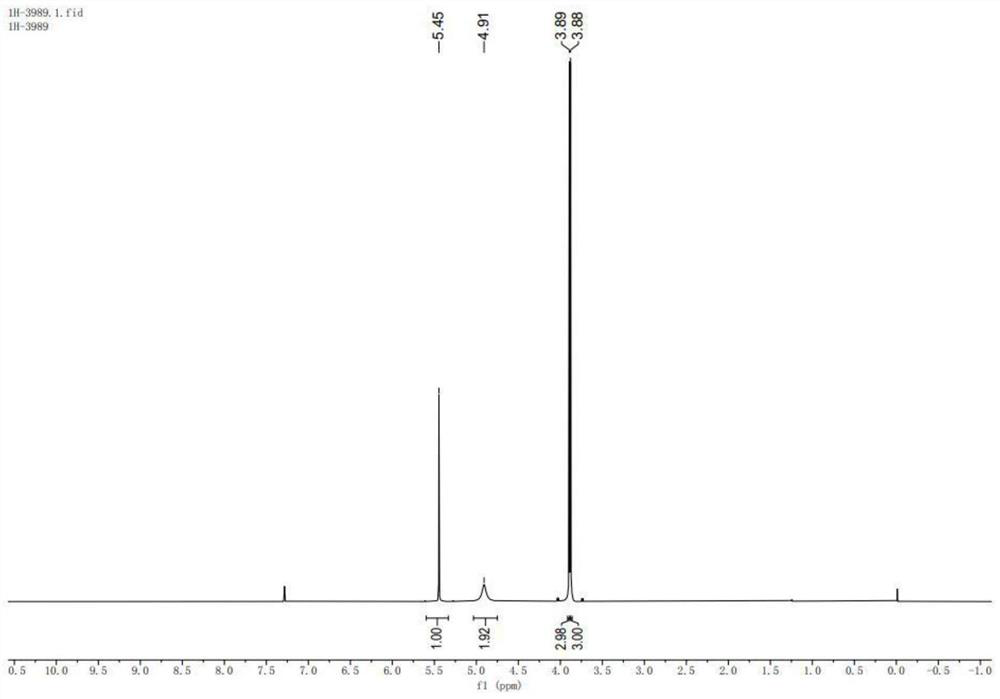 Preparation method of environment-friendly 4-amino-2, 6-dimethoxy pyrimidine