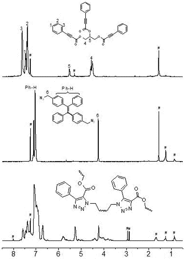 Hyperbranched polyphenyl triazole formate as well as preparation method and application thereof