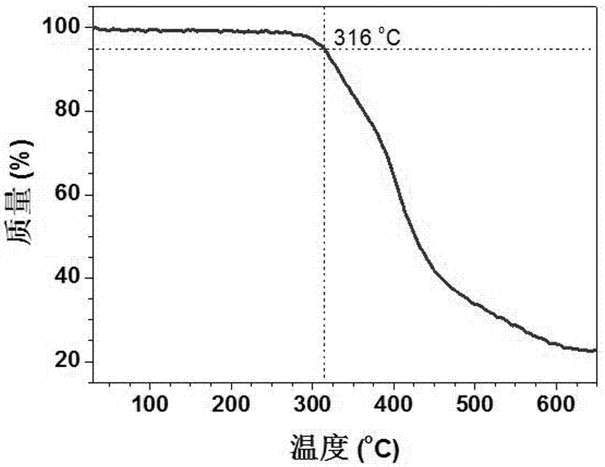 Hyperbranched polyphenyl triazole formate as well as preparation method and application thereof