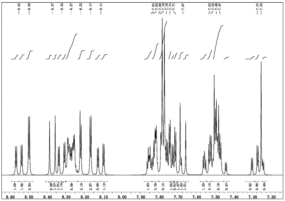 Benzoacridine derivatives, preparation methods and applications thereof