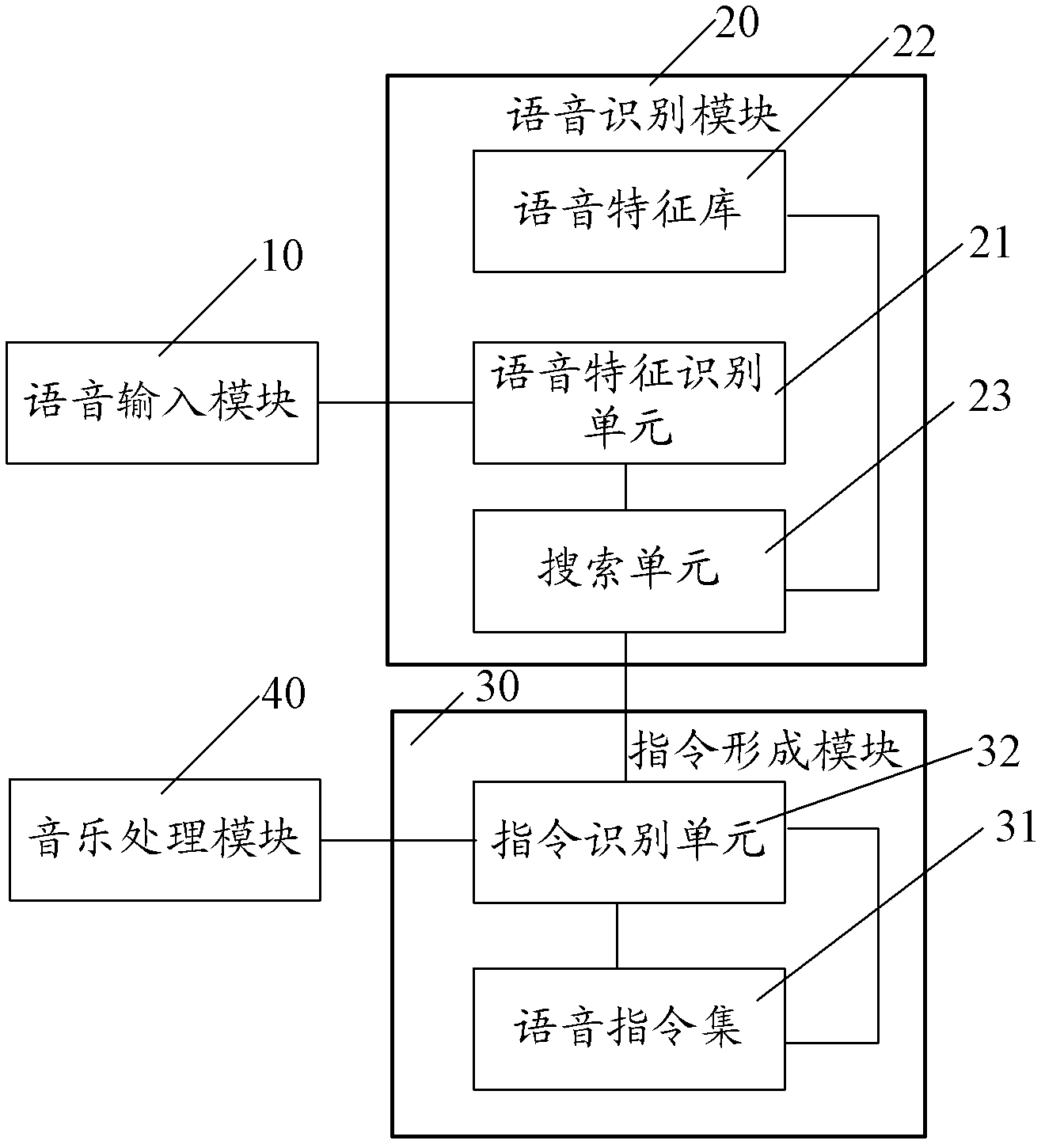 Voice music control device