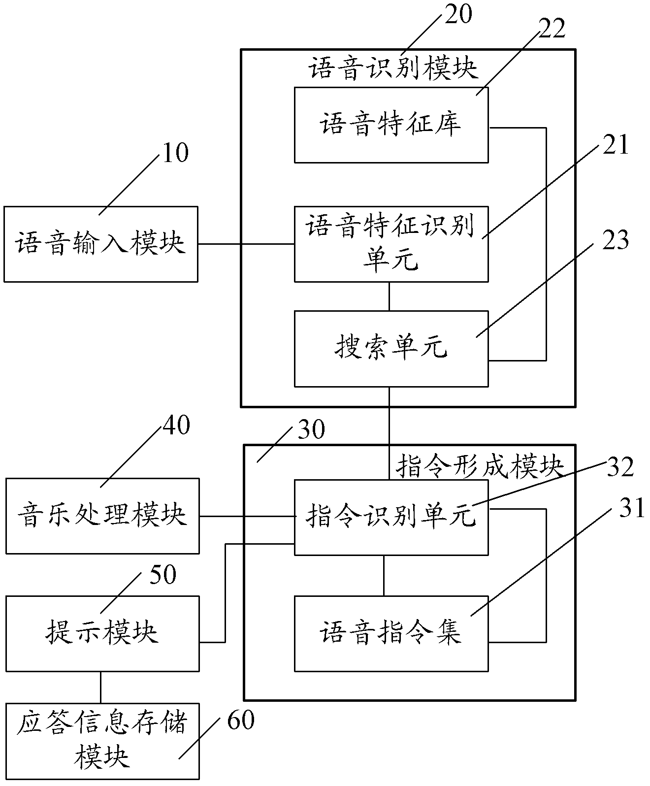 Voice music control device