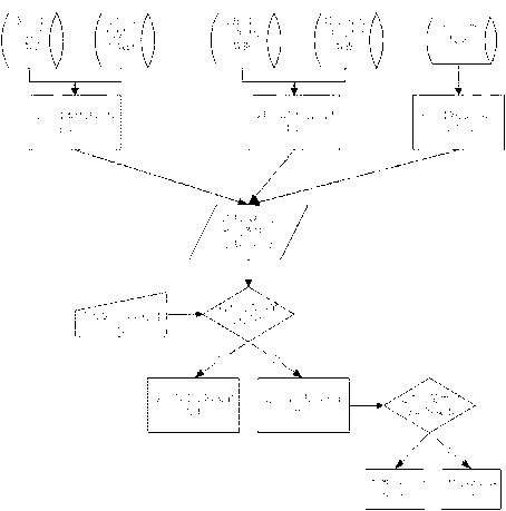 Transformer cooling system control strategy and method