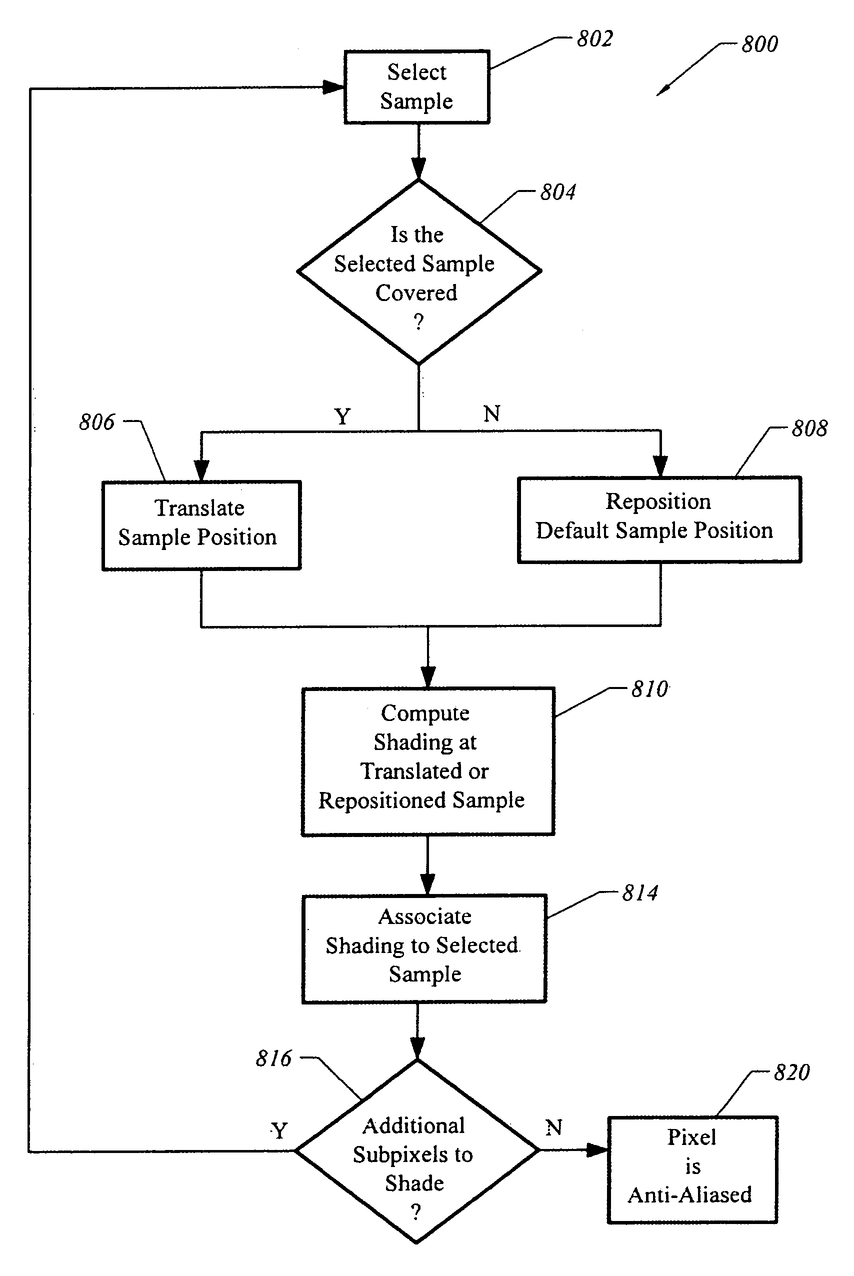 System, apparatus and method for subpixel shifting of sample positions to anti-alias computer-generated images