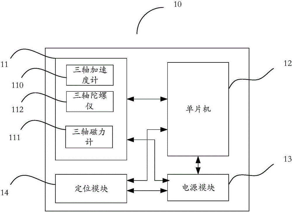 Low-power-consumption realization method for early warning device for fall prevention