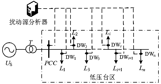 Electric energy quality disturbance source judgment method based on bird flock algorithm and SVM