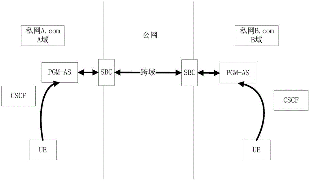 Cross-domain instant messaging method and system based on IMS architecture