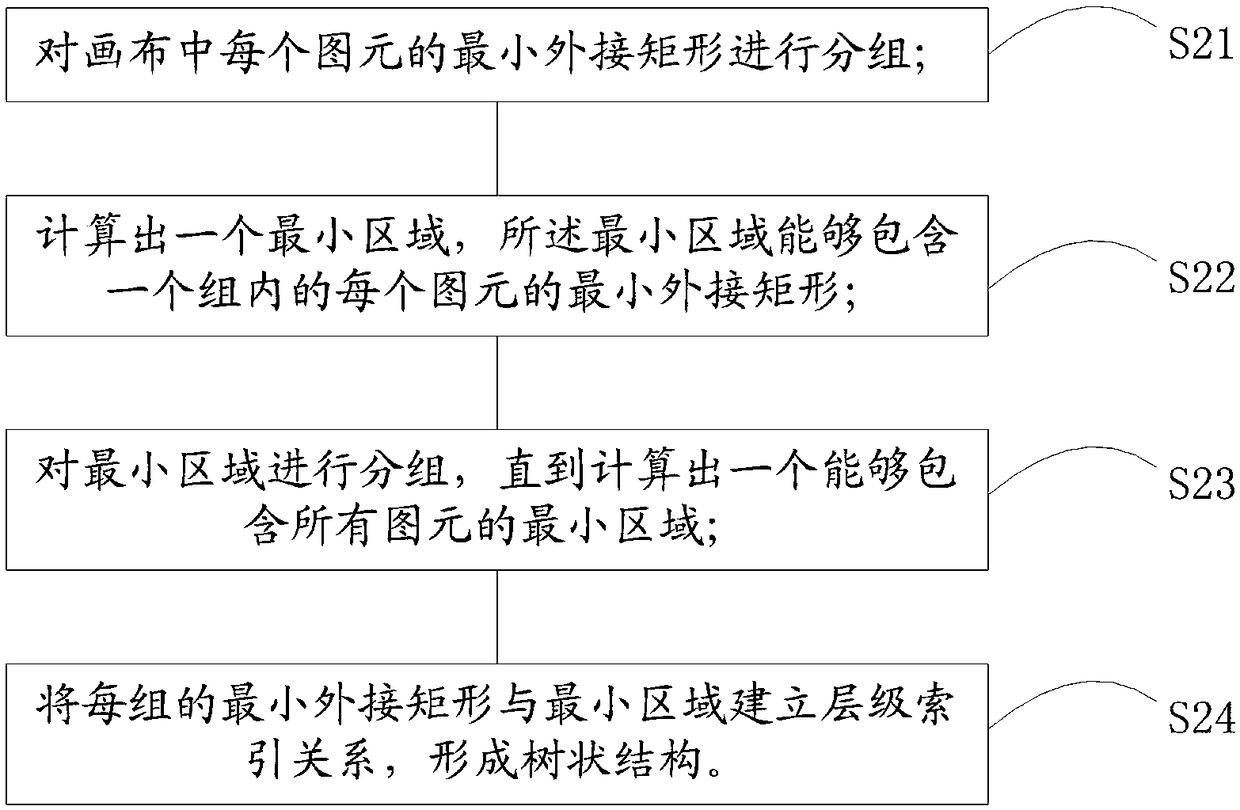 Browser vector graphics rendering method and device based on canvas and R tree space