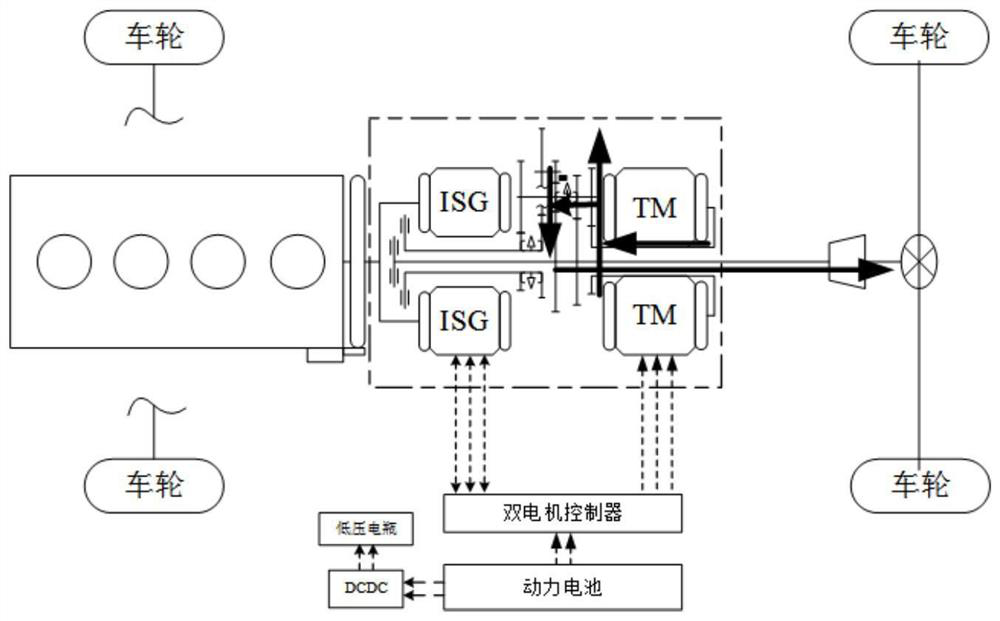 Hybrid power speed change system and vehicle