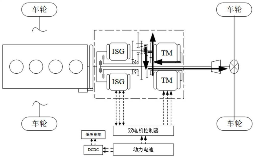 Hybrid power speed change system and vehicle