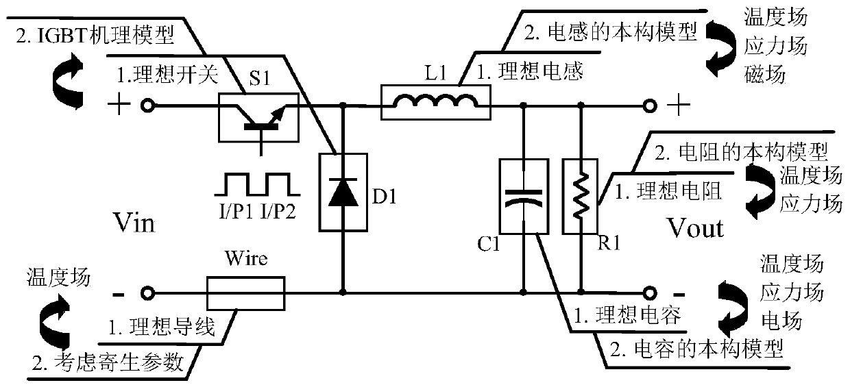 Converter multi-scale modeling method based on microscopic and macroscopic description