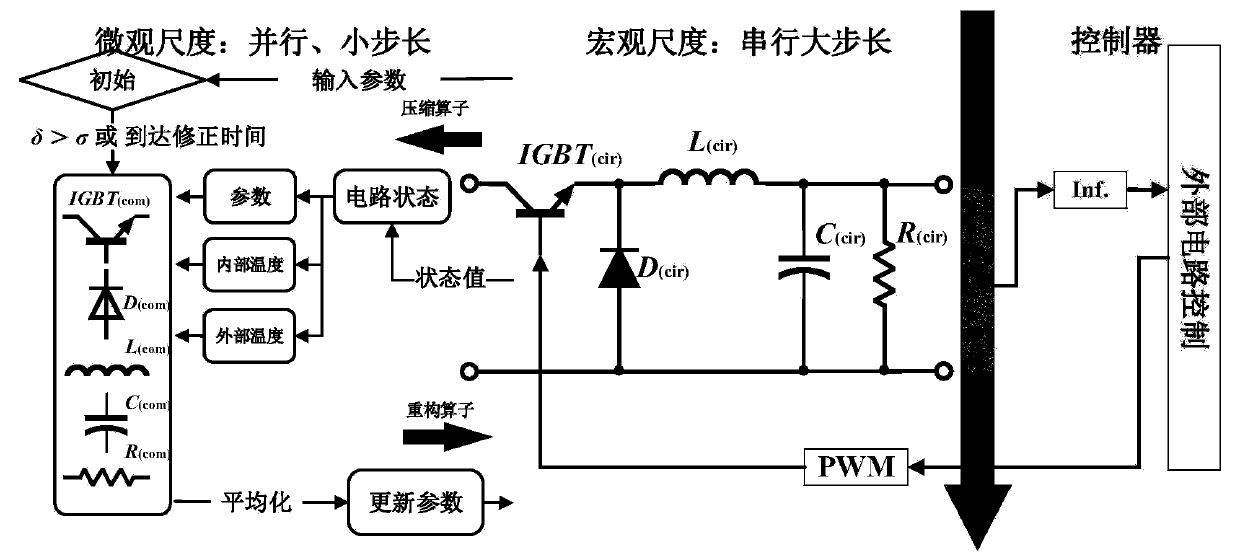 Converter multi-scale modeling method based on microscopic and macroscopic description