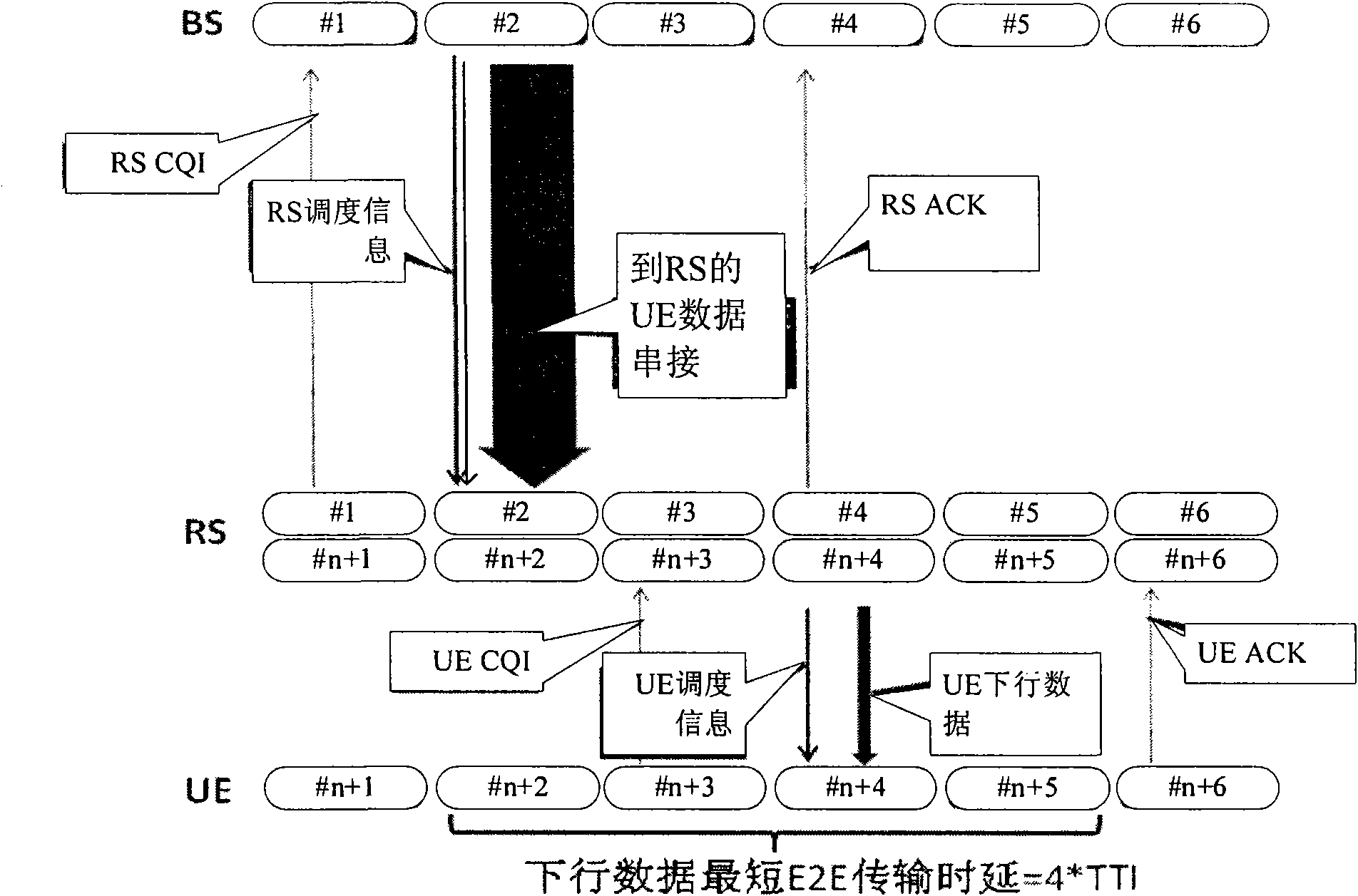 Dispatching method in relay network