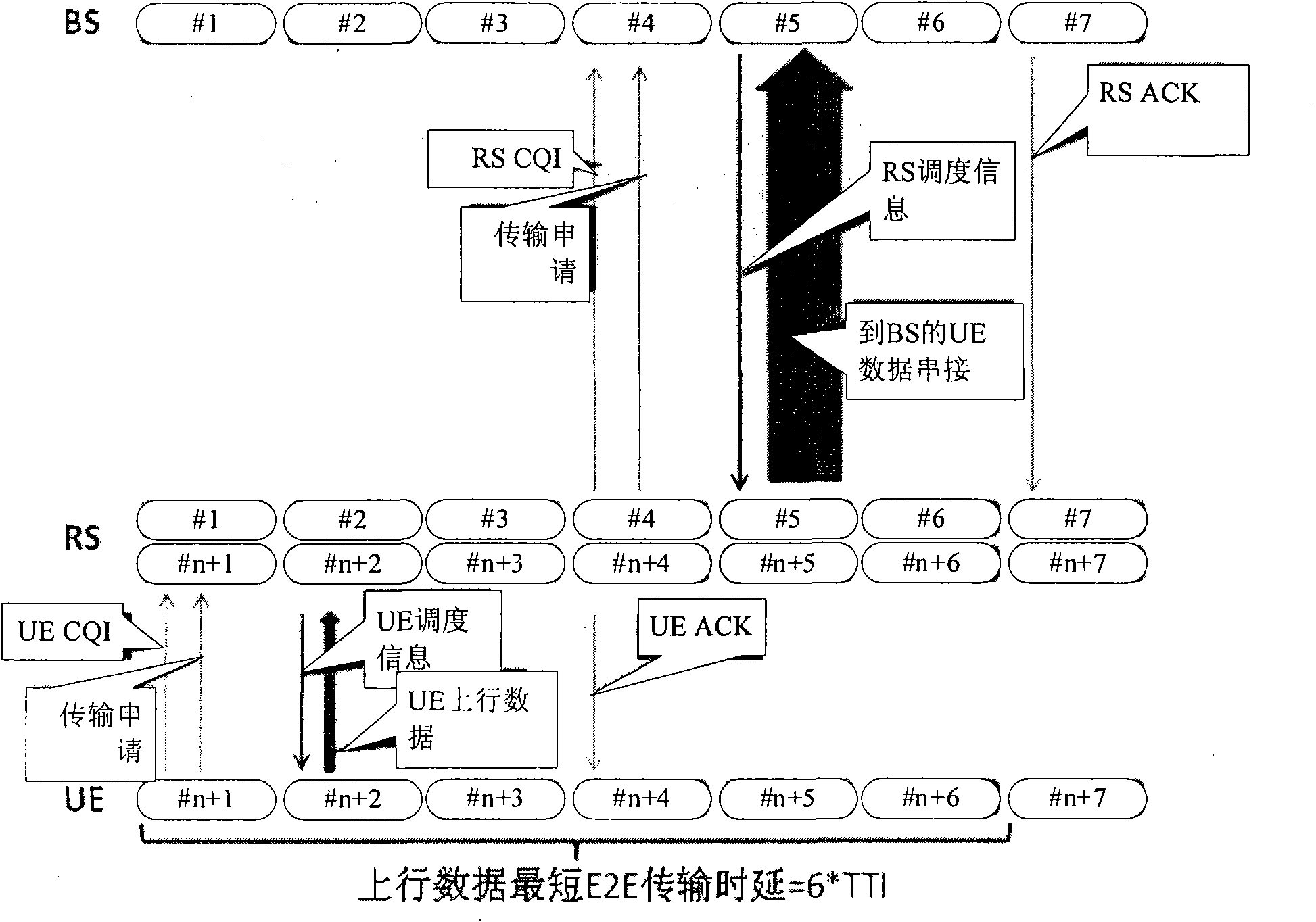 Dispatching method in relay network