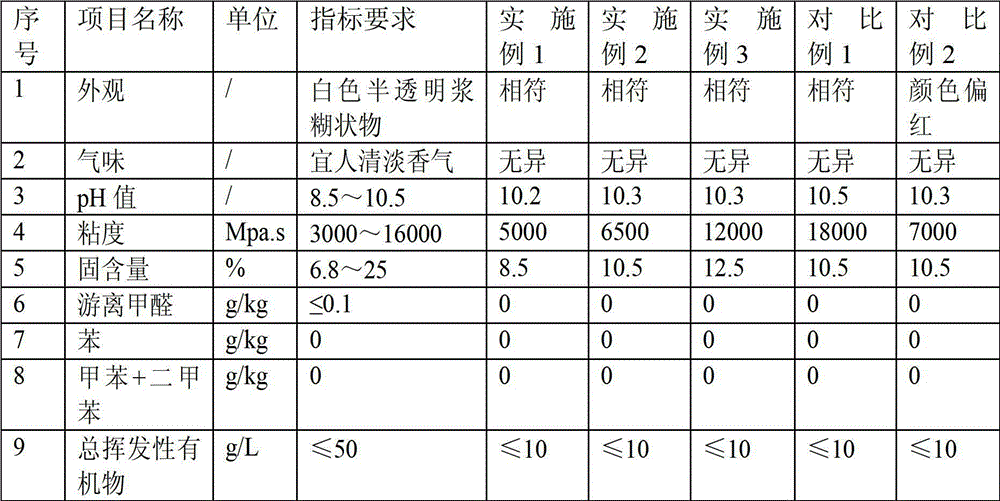 A kind of gelatinized starch wallpaper glue and its preparation method and application