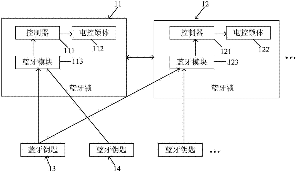 Bluetooth intelligent lock system and control method thereof