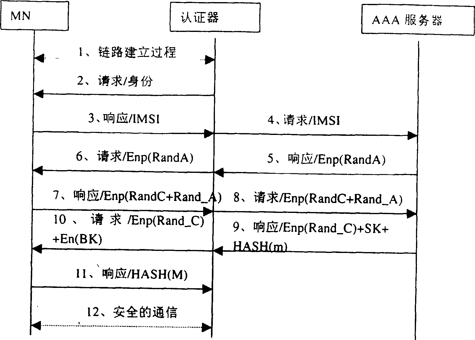 Strong discrimination method of enciphered mode by public key cryptographic algorithm