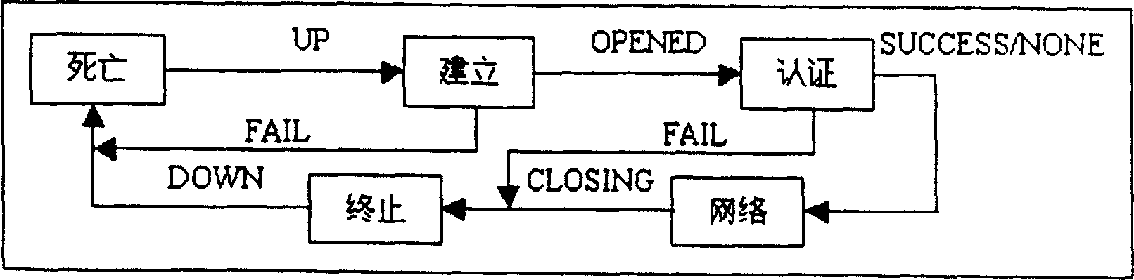 Strong discrimination method of enciphered mode by public key cryptographic algorithm