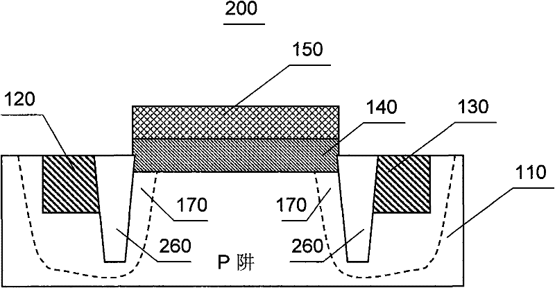 High voltage multi-threshold MOSFET device