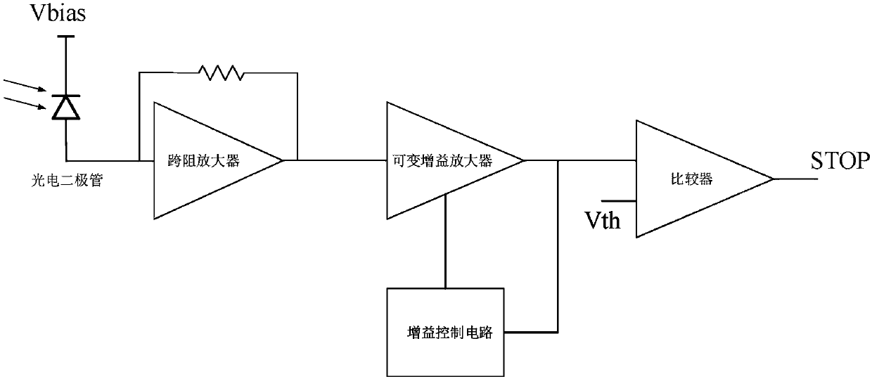 High sensitivity receiving circuit applied to pulse laser radar system