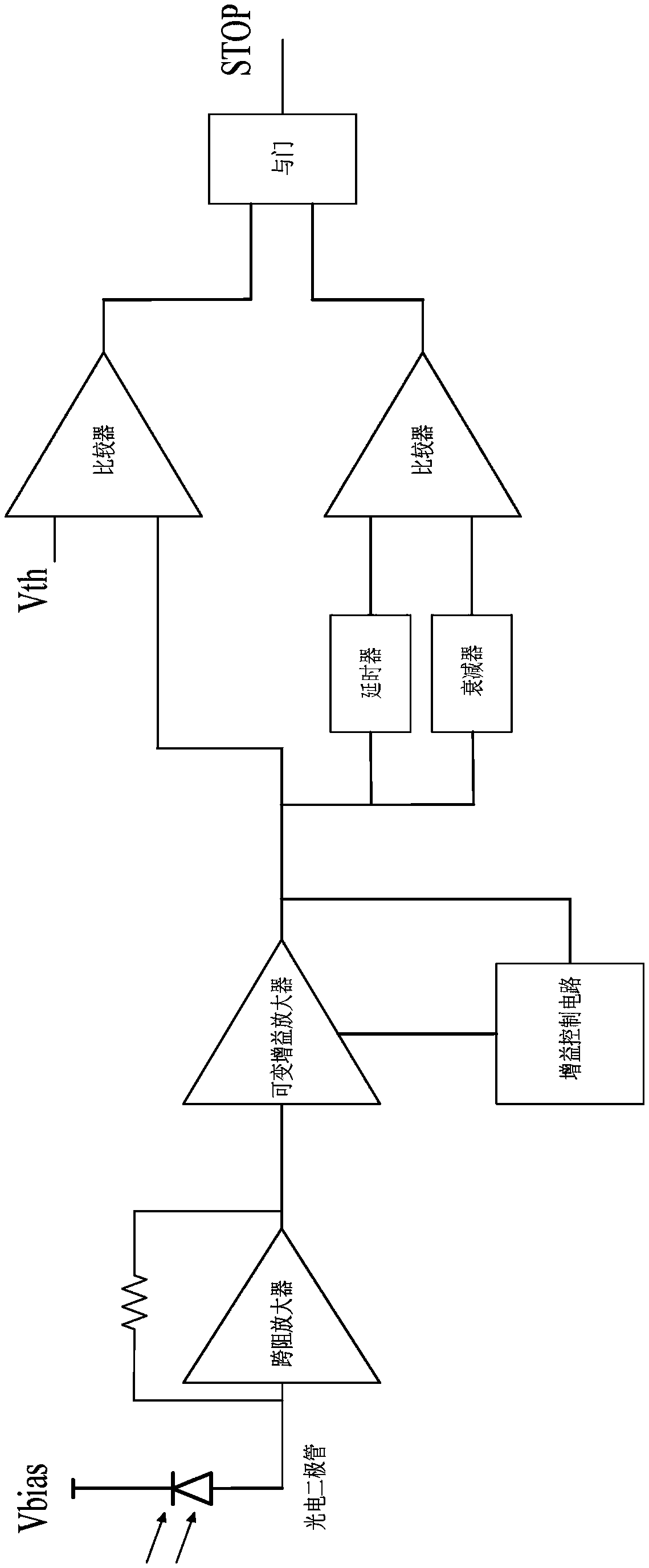 High sensitivity receiving circuit applied to pulse laser radar system