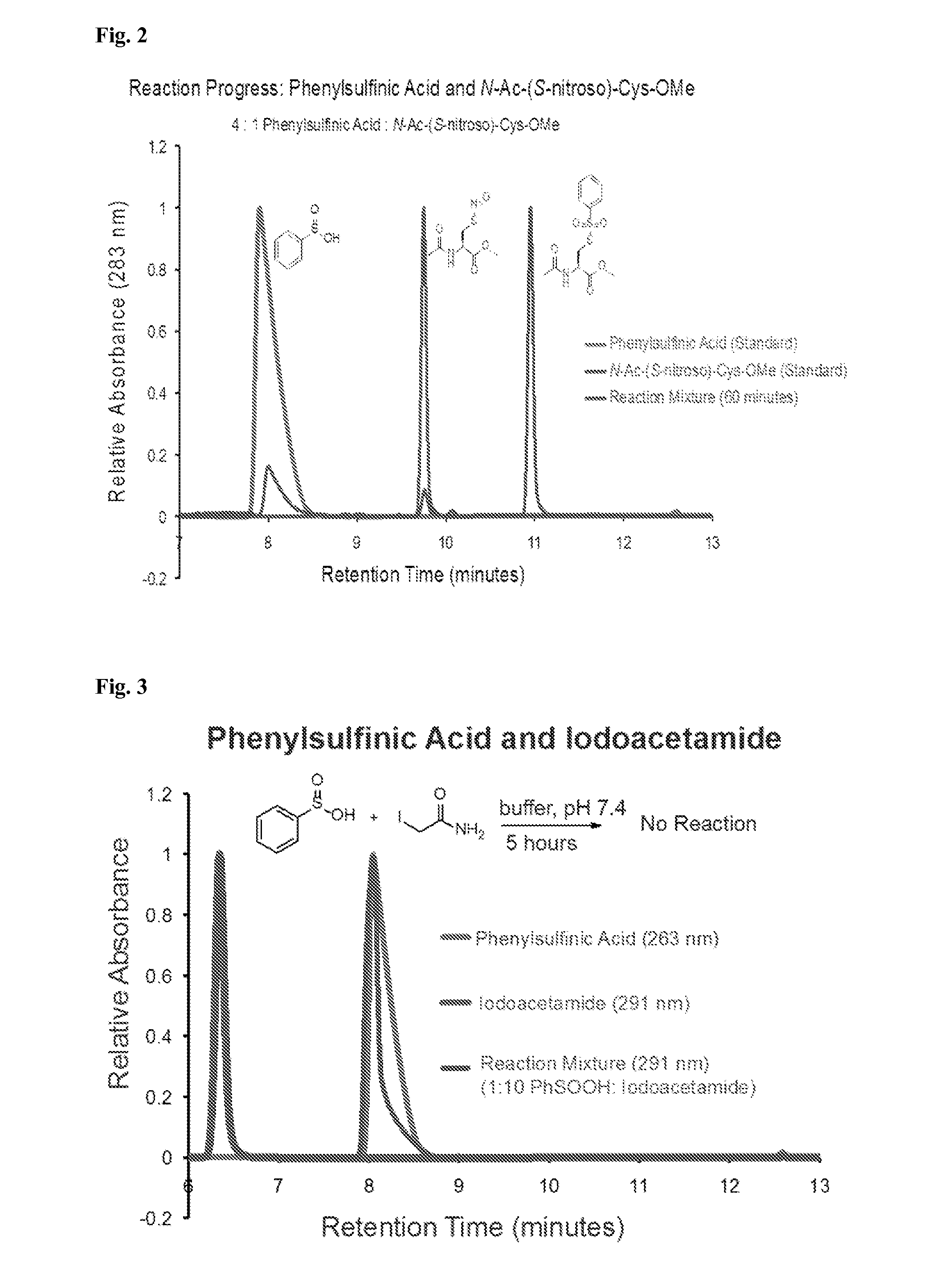 Compositions and methods for detecting s-nitrosylation and s-sulfinylation