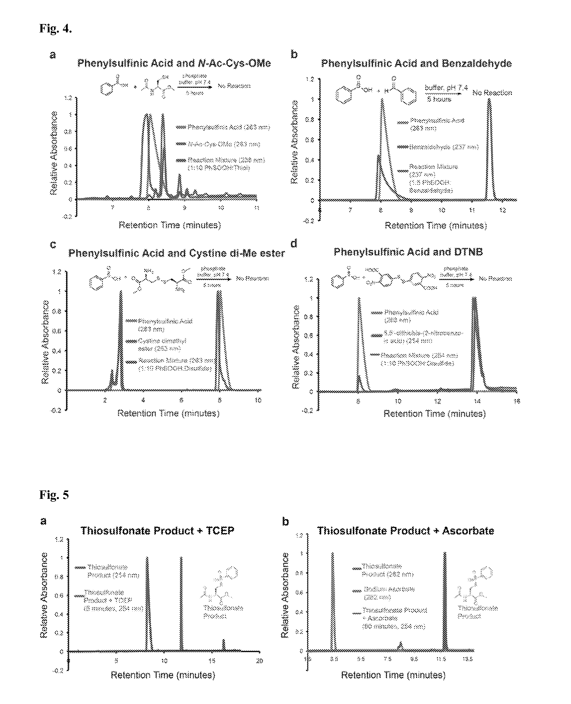 Compositions and methods for detecting s-nitrosylation and s-sulfinylation