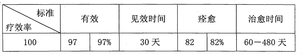 Traditional Chinese medicine composition for treating breast cancer and preparation method thereof