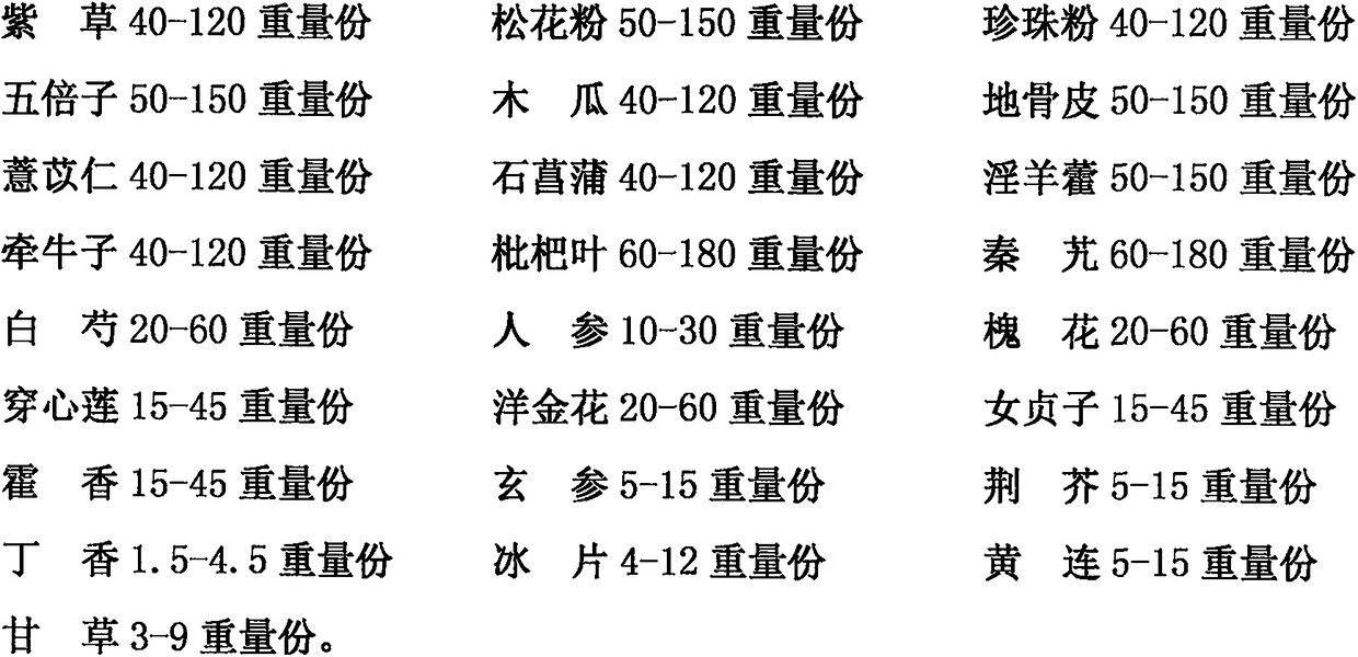 Externally-applicable composition for treatment of burns and scalds and preparation method of externally-applicable composition for treatment of burns and scalds