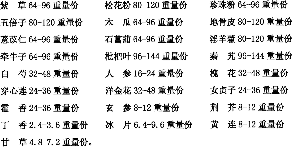 Externally-applicable composition for treatment of burns and scalds and preparation method of externally-applicable composition for treatment of burns and scalds