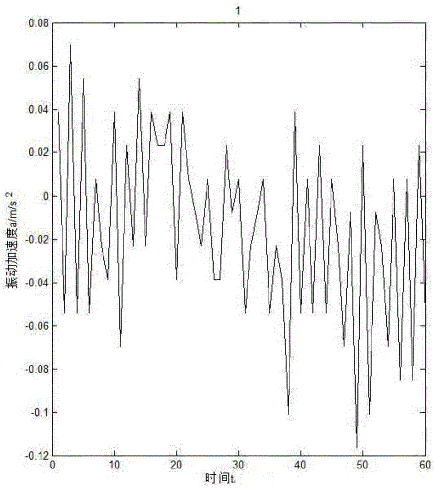 Transformer Winding Loose Fault Detection Method Based on Average Displacement Method